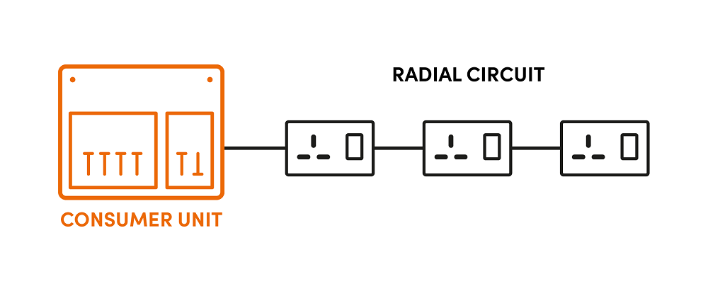 Radial circuit diagram